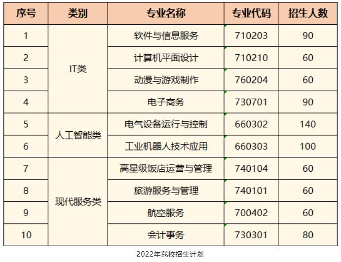 珠海市创沃中等职业学校（原珠海一职实验学校）