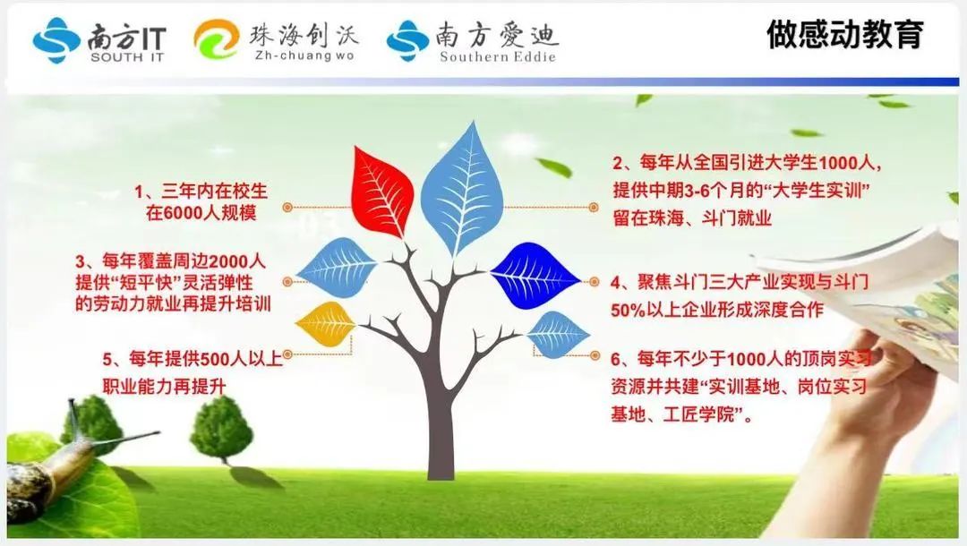 珠海市创沃中等职业学校